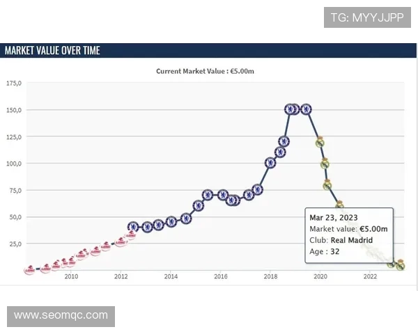 皇马内部冲突两将各罚50万欧